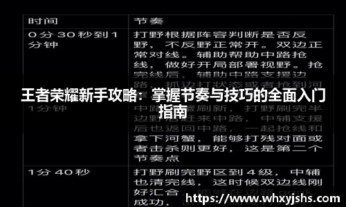王者荣耀新手攻略：掌握节奏与技巧的全面入门指南